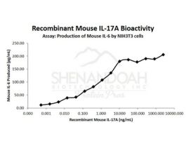 200-59-500UG MOUSE IL-17A
