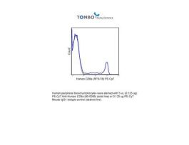 PE-CY7 ANTI-HUMAN CD8A (RPA-T8) 100TEST