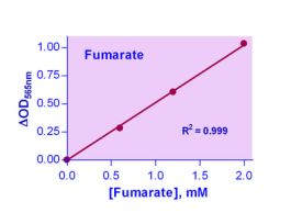 KIT FUMARATE ASY ENZYCHROM 5 UM 100 TEST