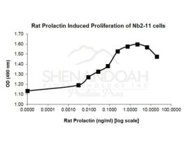 ANIMAL FREE RAT PROLACTIN50UG