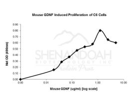 200-37AF-500UG MOUSE GDNF (AF)