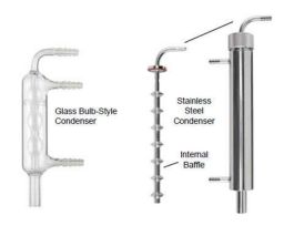 CONDENSER COIL-STY GL 250 MM OAL BIORCTR
