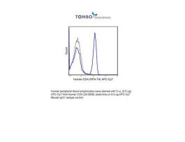 APC-CY7 ANTI-HUMAN CD4 100TEST