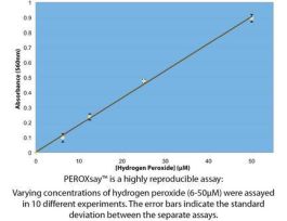 KIT PEROXIDE ASSAY PEROXSAY 250ASSAYS