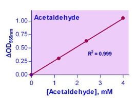 ACETALDEHYDE ASSAY KIT