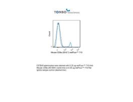 710 ANTI-MOUSE CD8A (53-6.7) 100UG