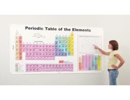 CHART GIANT COLOR PERIODIC TABLE TD/CT