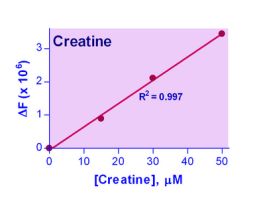 KIT CREATINE ASY ENZYCHROM 4 UM 100 TEST