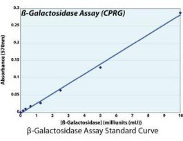 KIT BETA-GALACTOSIDASE CPRG 500ASSAYS