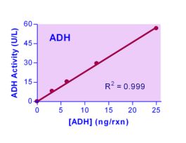 KIT ALCOHOL DEHY ASY QUANTICHROM 100TEST