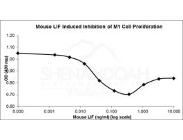 ANIMAL FREE MOUSE LIF 1MG