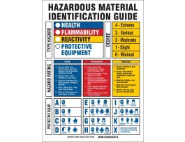 HAZARDOUS MATERIAL IDENTIFICATION GUIDE Health Flammability Reactivity Protective Sign, 14" H x 10" W x 0.006" D, Black/Blue/Red/Yellow on White
