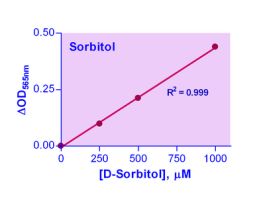 KIT SORB ASY ENZYCHROM OD570 NM 100 TEST