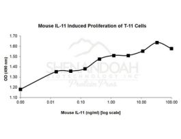 200-64-500UG MOUSE IL-11