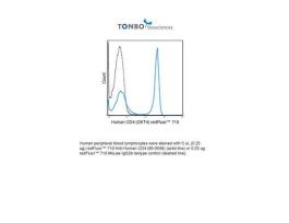 710 ANTI-HUMAN CD4 (OKT4) 25 TESTS