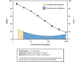 KIT ELISA 96 WELL THROMBOXANE B2 5 PG/ML