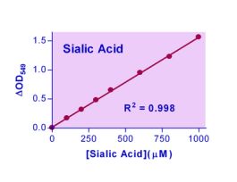 KIT SIALIC ACID ASY QUANTICHROM 100TESTS