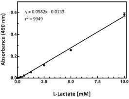 KIT ASSAY GLYCOLYSIS CELL-BASED 156 UM.