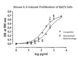 ANIMAL FREE MOUSE IL-3 100UG