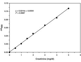 KIT CREATININE (SERUM) COLORIMETRIC ASY.