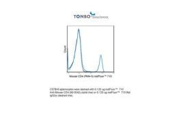 710 ANTI-MOUSE CD4 (RM4-5) 100UG