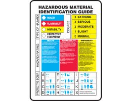HMCIS Safety Sign, HAZARDOUS MATERIAL IDENTIFICATION GUIDE ..., 10" X 7", VINYL