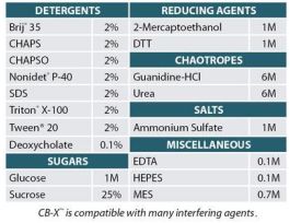 STANDARD PROTEIN ASS CB-X W/ALB 250PREP