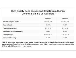 KIT HT DUAL INDEXING NXSEQ 96 REACTION
