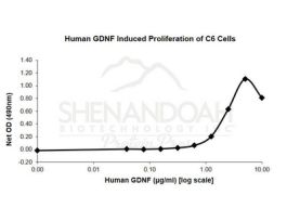 HUMAN GDNF 1MG