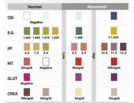 ADULTERATION 7, 25 TESTS