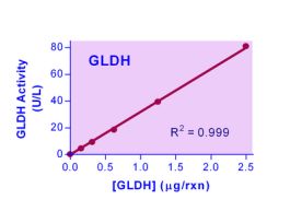 KIT GLT DEHY ASSAY QUANTICHROM* 100 TEST