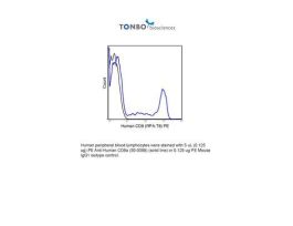PE ANTI-HUMAN CD8A (RPA-T8) 100TEST