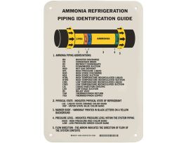 Ammonia (IIAR) Piping Reference Chart, 14" H x 10'W