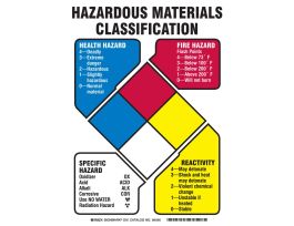 NFPA (Reactivity) Hazardous Materials Classification Sign, 10" H x 7" W x 0.06" D, Black/Blue/Red/Yellow on White