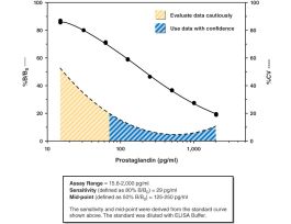 KIT 96 WL COX(OVN/HU) INH SCRG 405-420NM