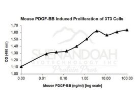 200-58-500UG MOUSE PDGF-BB