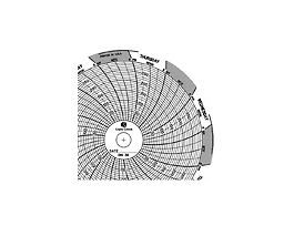 4 1/2" Chart, 0 to 300 range, 7 day