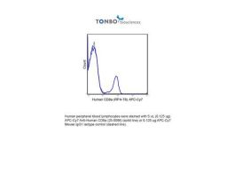 APC-CY7 ANTI-HUMAN CD8A 100TEST