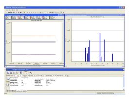 Gas Analyzer Software, EasyView, Residual Gas
