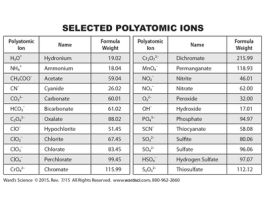 BASIC PERIODIC TABLE POCKET CARDS PK10 CS