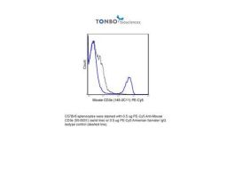 PE-CY5 ANTI-MOUSE CD3E 100UG