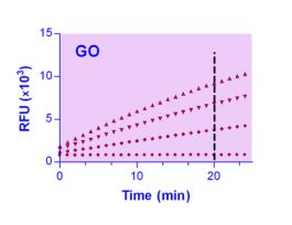 KIT GLUCOSE OXIDASE ASY ENZYCHROM 100TST