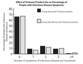 KIT ANTIMICROBIALS SINGLE