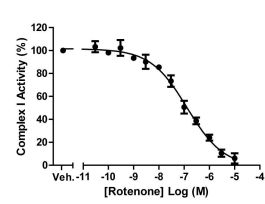 KIT MITOCHECK* COMPLEX I ACTIVITY ASSAY.