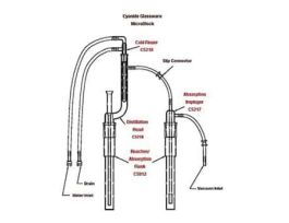 Absorption Impinger For Cyanide