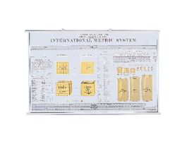 POSTER,INTL METRIC SYSTM 42 X 27