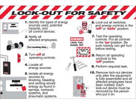Lock-out For Safety Poster