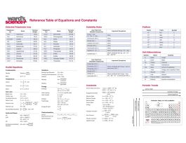 ADVANCED PERIODIC TABLE 11X17 PK100