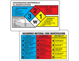NFPA WALLET GUIDE, 2-1/8" X 3-3/8", Plastic