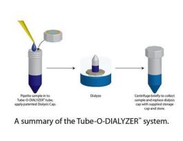 DIALYSIS TUBE 15KMWCO 20 MICRO